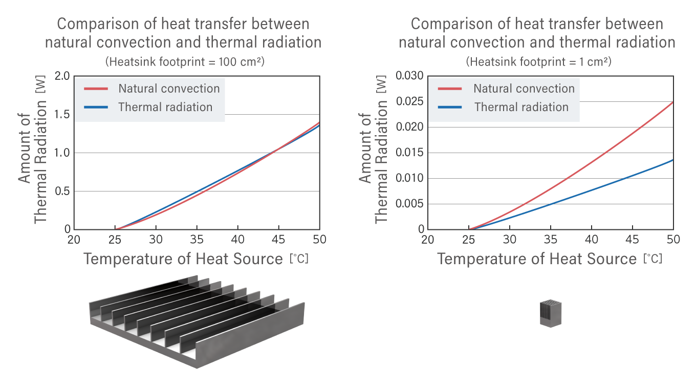 热辐射与热对流的比较