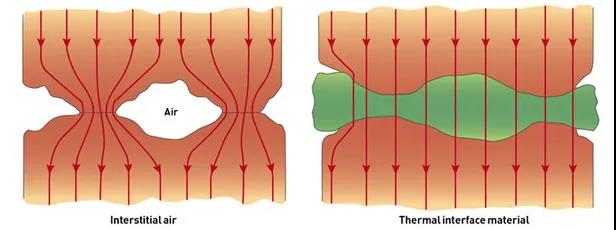 导热材料应用示意图