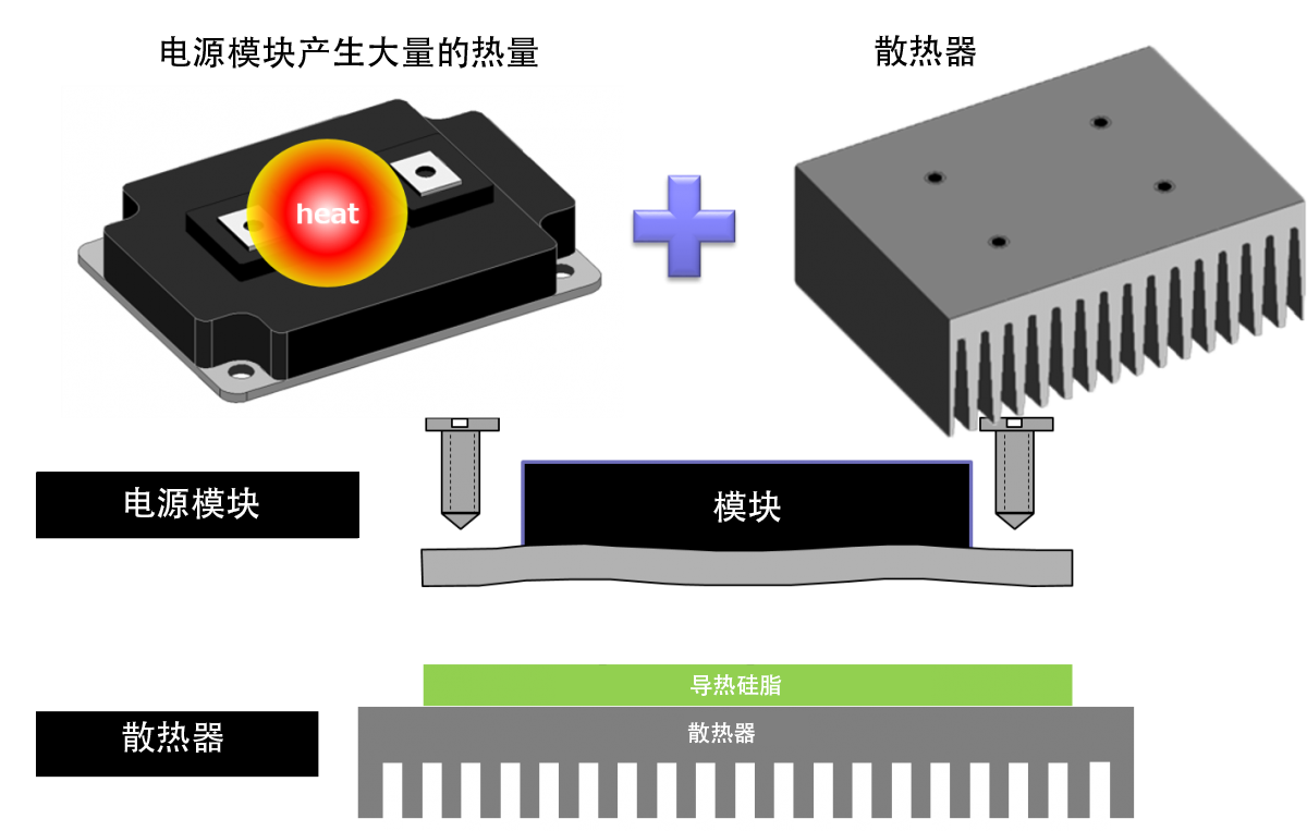 电源模块导热硅脂热管理解决方案