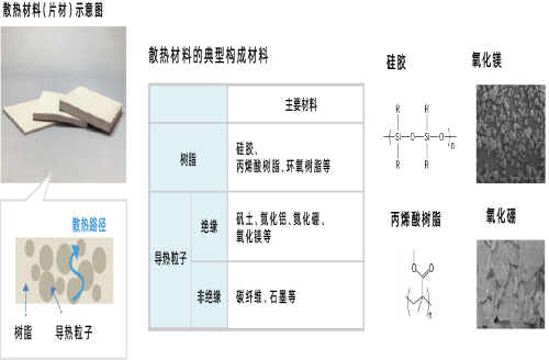 导热硅胶结构示意图