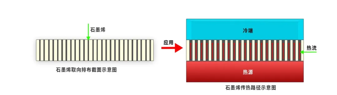 石墨烯导热垫片传热示意图