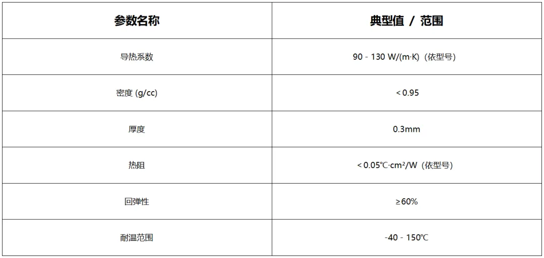 石墨烯导热垫参数表