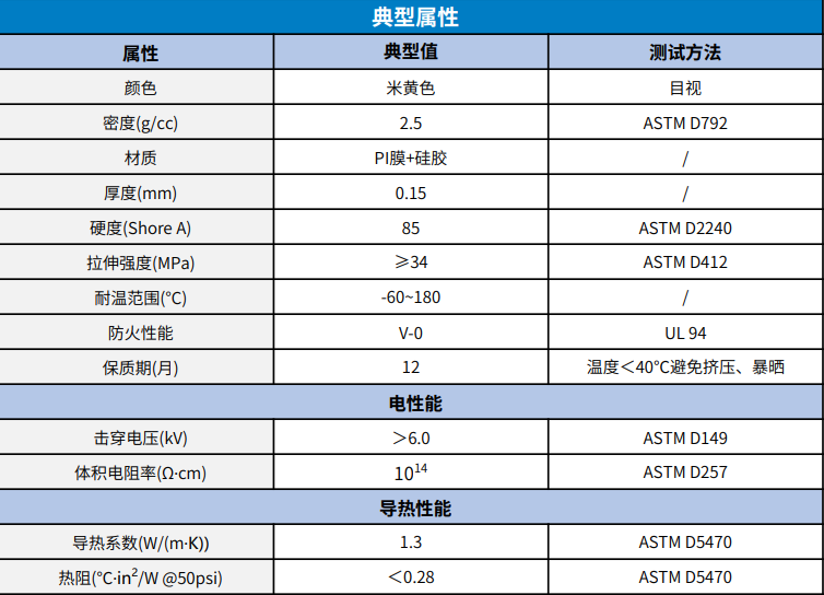 PI膜导热硅胶绝缘片 TCK-10参数表