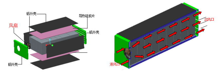 傲川科技导热材料在汽车电子产品中的应用