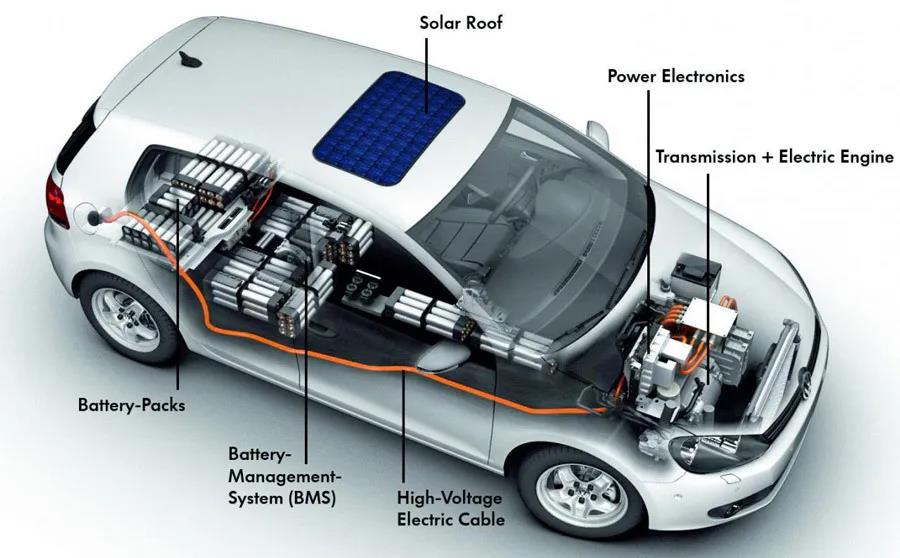 傲川导热材料在新能源汽车行业中的应用及成功案例