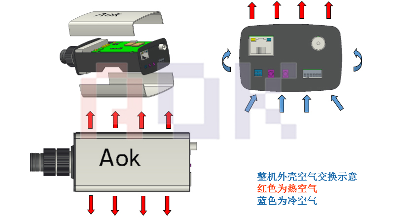 安防散热解决方案