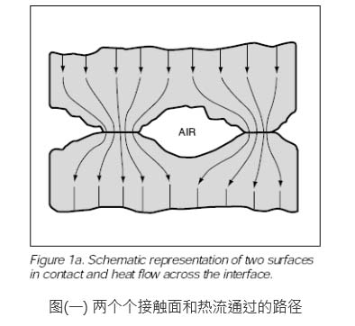 两个接触面直接接触热流通过的路径
