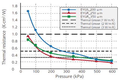 石墨片上施加压力和热阻的关系图 石墨片上施加压力和热阻的关系图