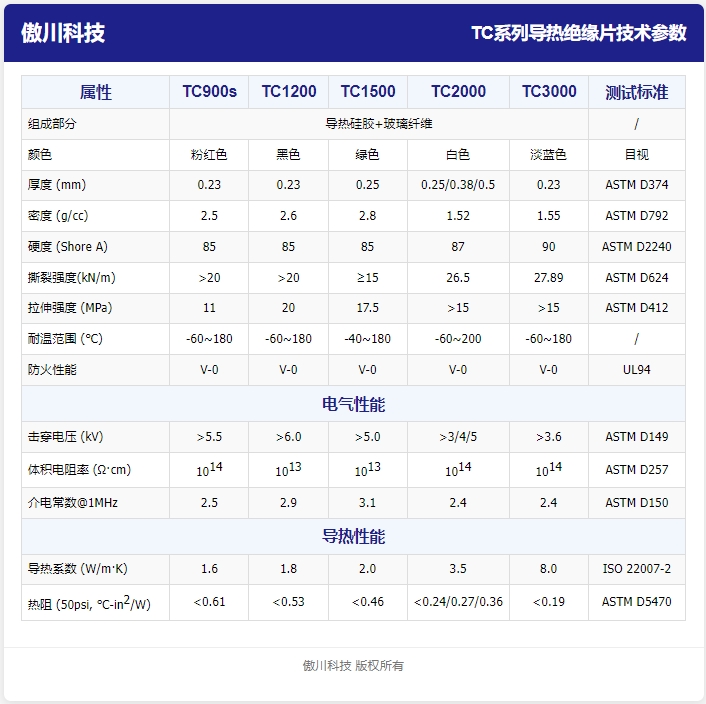 TC系列导热绝缘片参数表