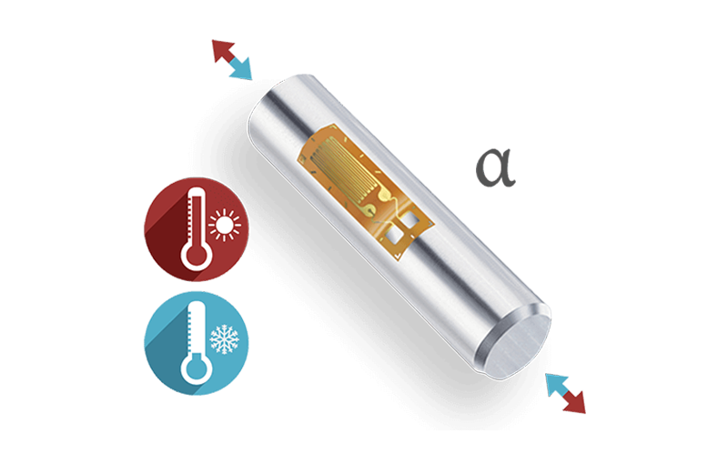 导热灌封胶热膨胀系数(CTE)详解 导热灌封胶热膨胀系数(CTE)详解