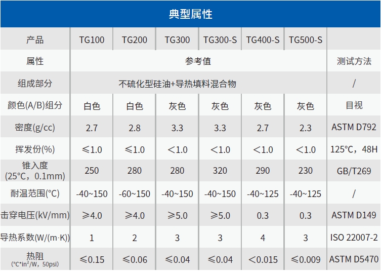 傲川科技TG系列导热硅脂参数表