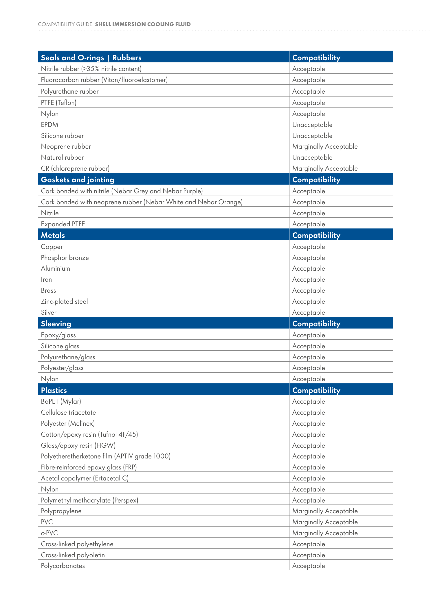 证据截图 02|Shell Material Compatibility Guide