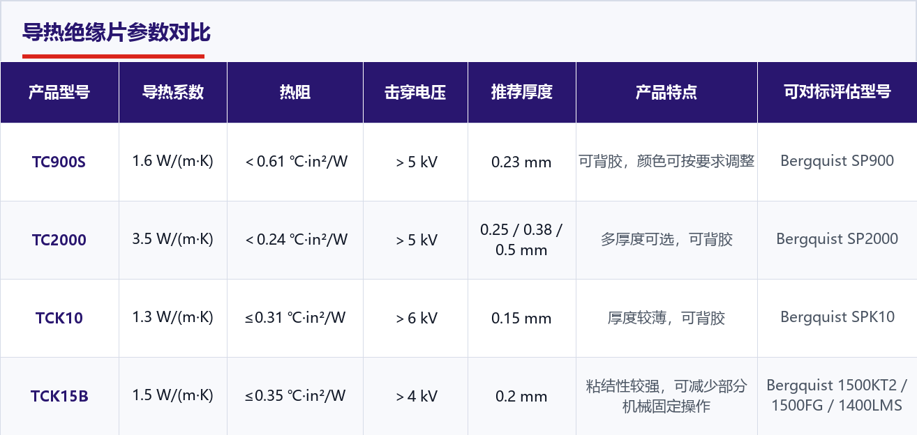 导热绝缘片参数对比表