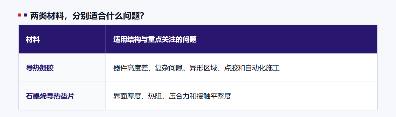 导热凝胶与石墨烯导热垫片选型对照