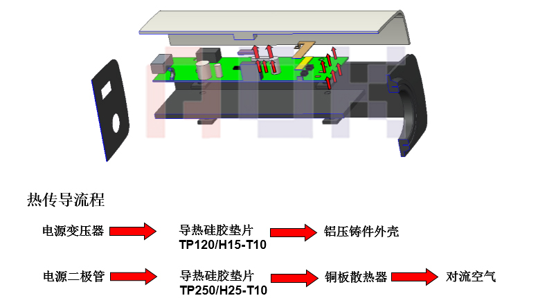 安防散热解决方案